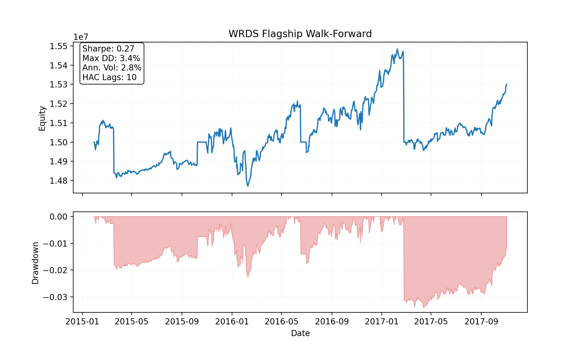 Equity Curve