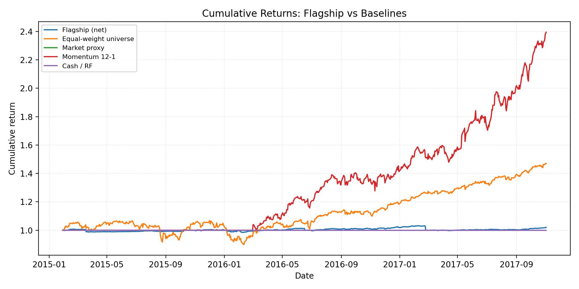 Baseline Overlay