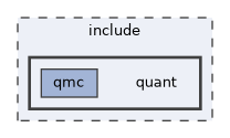 include/quant